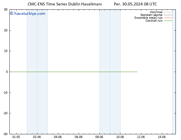 500 hPa Yüksekliği CMC TS Per 30.05.2024 08 UTC
