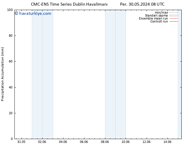 Toplam Yağış CMC TS Sa 04.06.2024 08 UTC