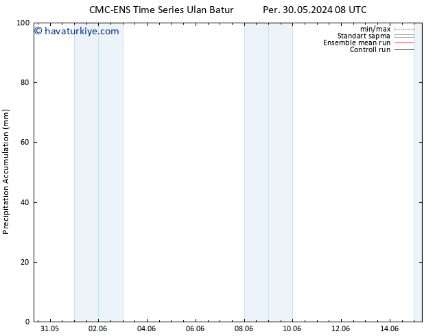 Toplam Yağış CMC TS Pzt 03.06.2024 20 UTC