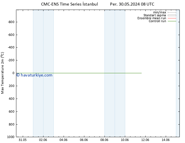 Maksimum Değer (2m) CMC TS Pzt 03.06.2024 08 UTC