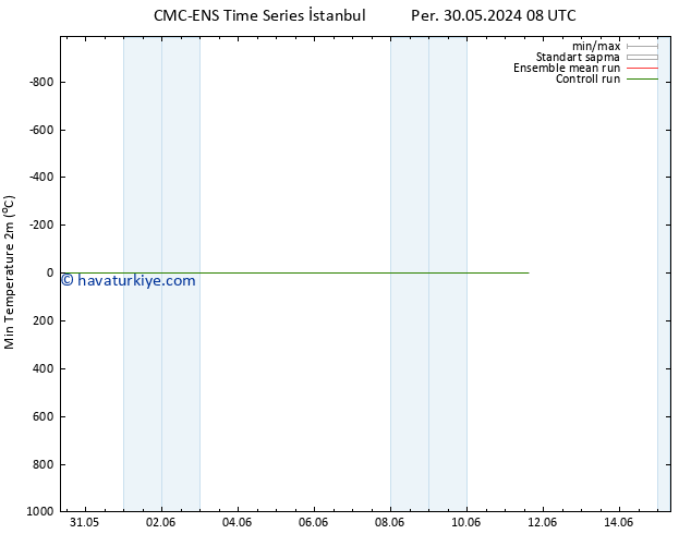 Minumum Değer (2m) CMC TS Sa 04.06.2024 02 UTC