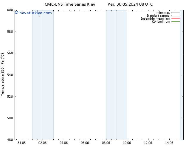 500 hPa Yüksekliği CMC TS Sa 04.06.2024 08 UTC