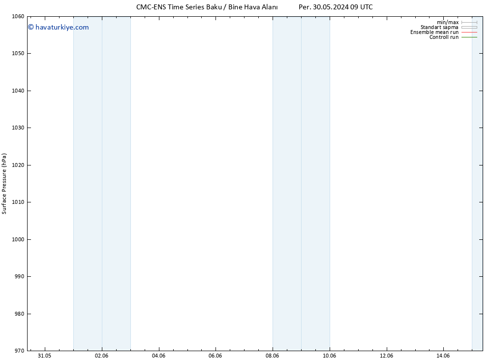 Yer basıncı CMC TS Per 06.06.2024 21 UTC