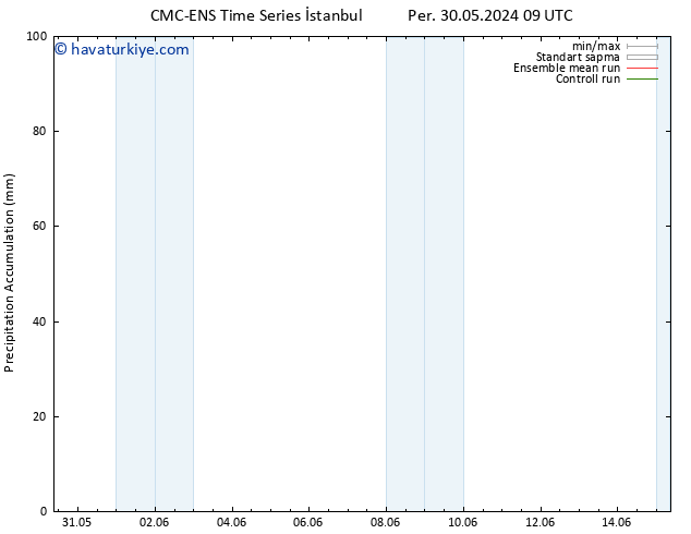 Toplam Yağış CMC TS Cts 01.06.2024 21 UTC