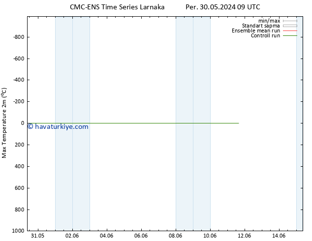 Maksimum Değer (2m) CMC TS Sa 11.06.2024 15 UTC