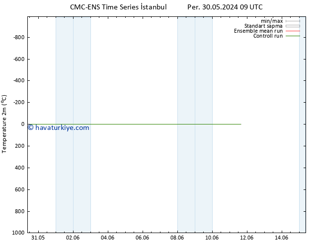 Sıcaklık Haritası (2m) CMC TS Per 30.05.2024 15 UTC