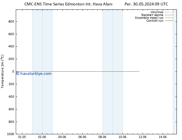 Sıcaklık Haritası (2m) CMC TS Cts 01.06.2024 21 UTC