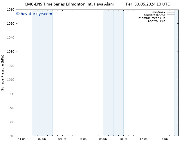 Yer basıncı CMC TS Per 06.06.2024 22 UTC