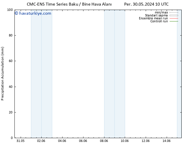 Toplam Yağış CMC TS Per 30.05.2024 10 UTC