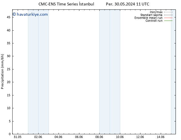 Yağış CMC TS Cts 01.06.2024 11 UTC