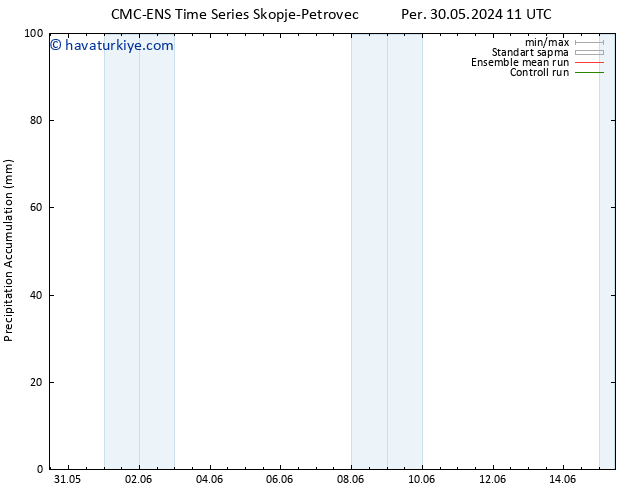 Toplam Yağış CMC TS Cu 31.05.2024 11 UTC