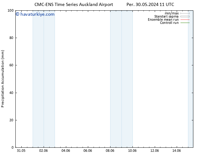 Toplam Yağış CMC TS Sa 04.06.2024 23 UTC