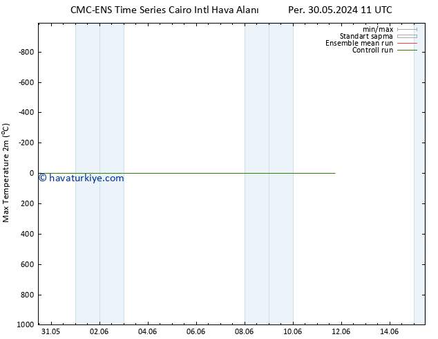 Maksimum Değer (2m) CMC TS Per 06.06.2024 11 UTC