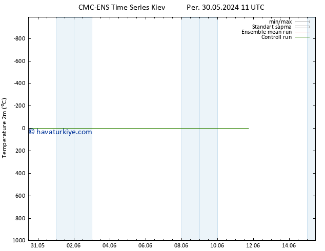 Sıcaklık Haritası (2m) CMC TS Per 30.05.2024 11 UTC