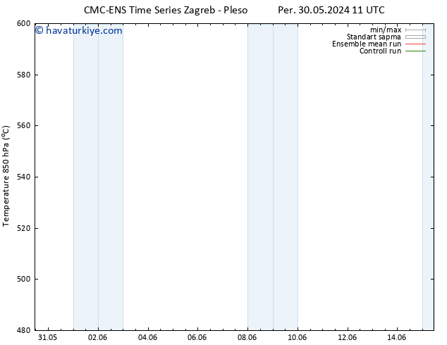 500 hPa Yüksekliği CMC TS Cu 31.05.2024 05 UTC