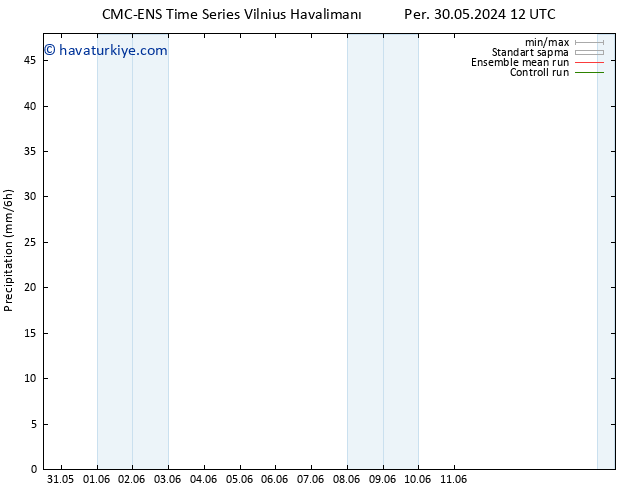 Yağış CMC TS Paz 02.06.2024 06 UTC