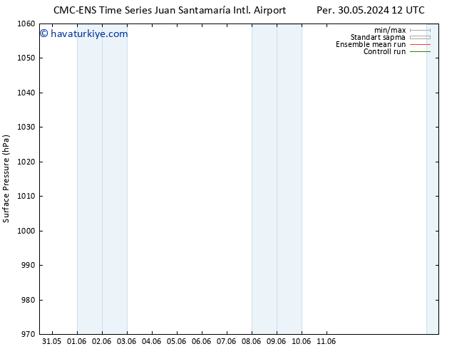 Yer basıncı CMC TS Cu 07.06.2024 12 UTC