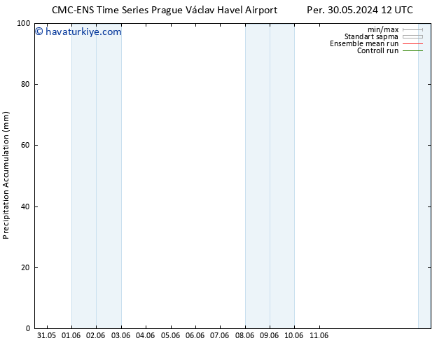 Toplam Yağış CMC TS Cu 31.05.2024 06 UTC