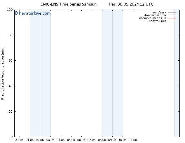 Toplam Yağış CMC TS Per 06.06.2024 18 UTC