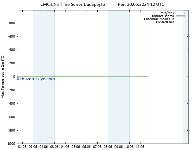 Maksimum Değer (2m) CMC TS Cu 31.05.2024 12 UTC