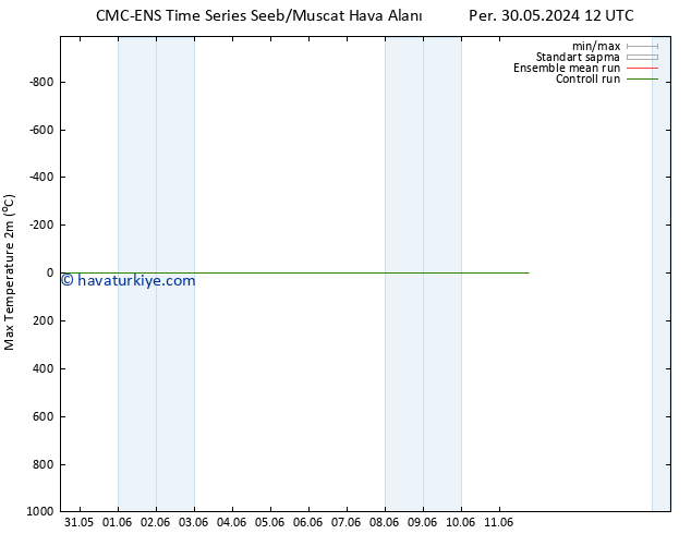 Maksimum Değer (2m) CMC TS Cu 31.05.2024 18 UTC