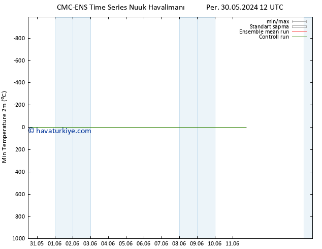 Minumum Değer (2m) CMC TS Çar 05.06.2024 12 UTC