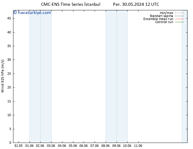 Rüzgar 925 hPa CMC TS Çar 05.06.2024 18 UTC