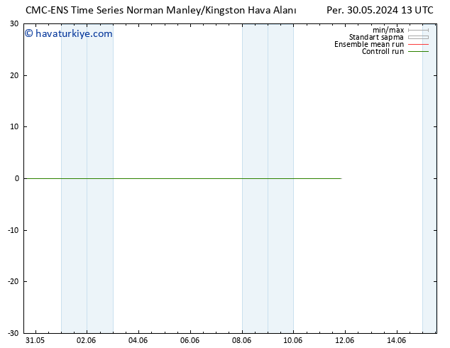 Rüzgar 925 hPa CMC TS Per 30.05.2024 13 UTC