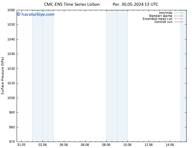 Yer basıncı CMC TS Cu 07.06.2024 01 UTC