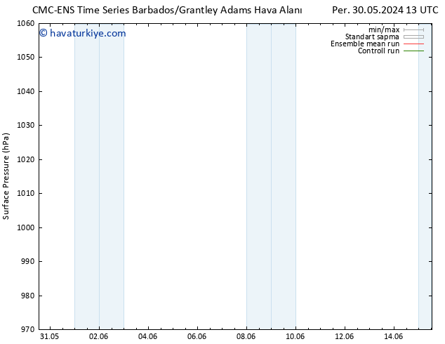 Yer basıncı CMC TS Paz 09.06.2024 13 UTC