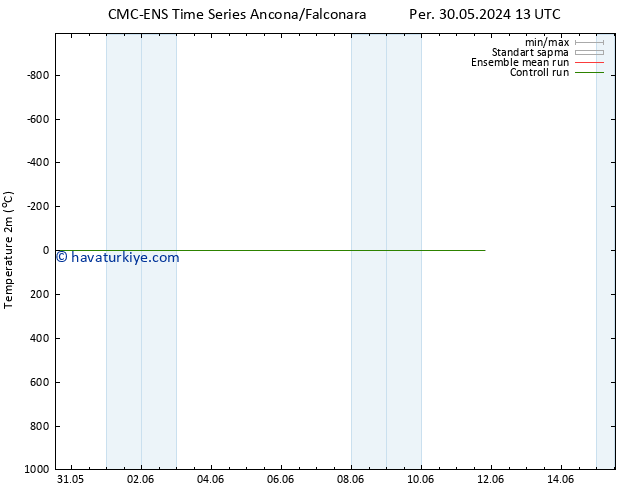 Sıcaklık Haritası (2m) CMC TS Paz 02.06.2024 07 UTC