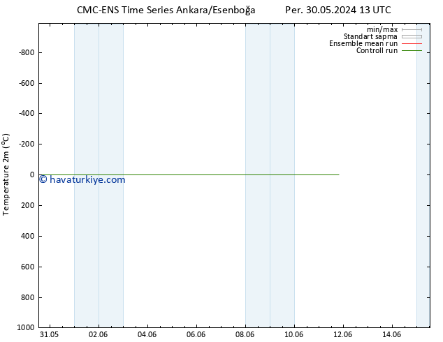 Sıcaklık Haritası (2m) CMC TS Per 30.05.2024 13 UTC