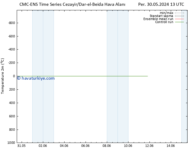 Sıcaklık Haritası (2m) CMC TS Pzt 03.06.2024 19 UTC