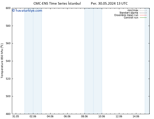500 hPa Yüksekliği CMC TS Per 06.06.2024 01 UTC