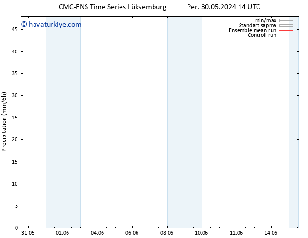 Yağış CMC TS Paz 02.06.2024 08 UTC