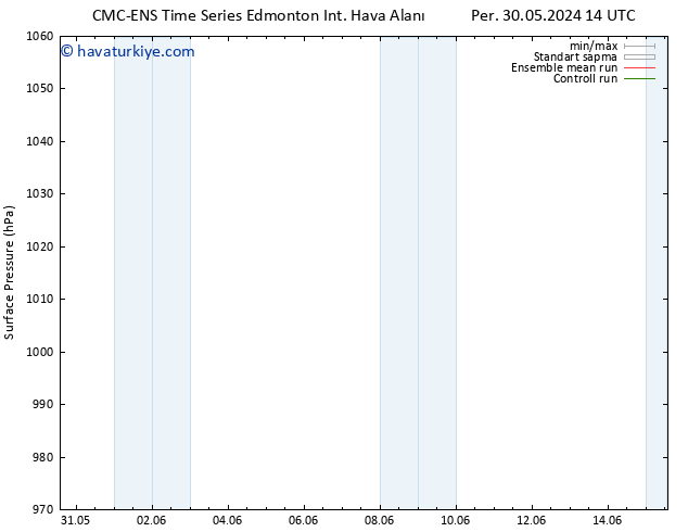 Yer basıncı CMC TS Cts 01.06.2024 14 UTC