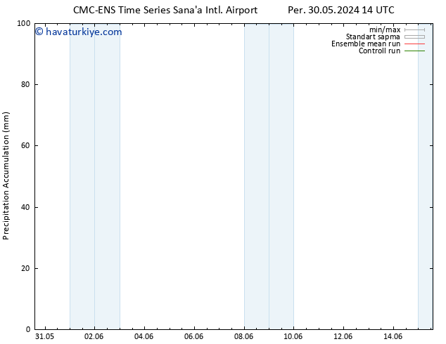 Toplam Yağış CMC TS Cu 31.05.2024 20 UTC