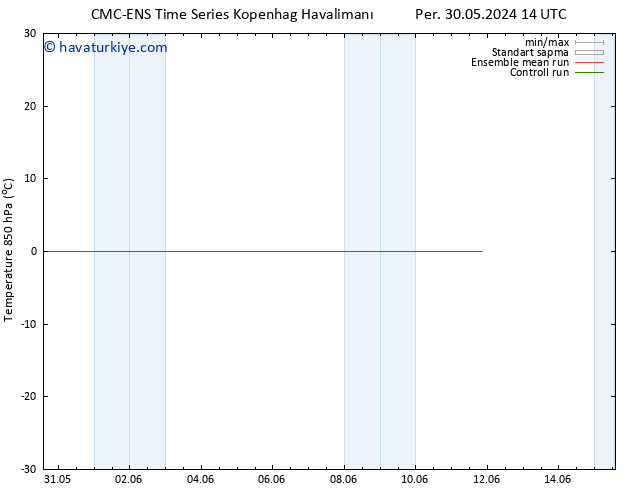 850 hPa Sıc. CMC TS Pzt 03.06.2024 14 UTC