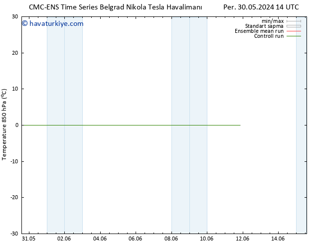 850 hPa Sıc. CMC TS Çar 05.06.2024 14 UTC