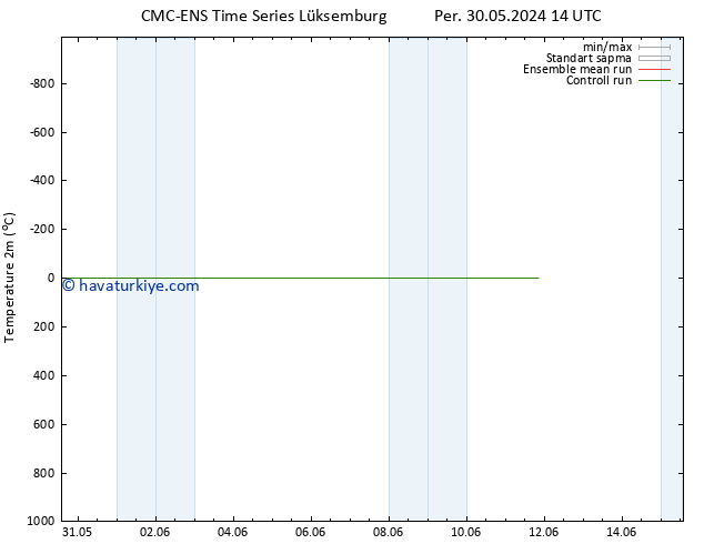 Sıcaklık Haritası (2m) CMC TS Cu 31.05.2024 14 UTC