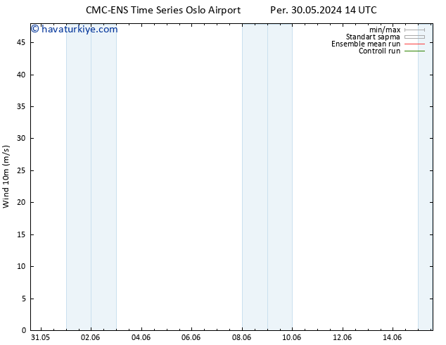 Rüzgar 10 m CMC TS Cu 31.05.2024 20 UTC