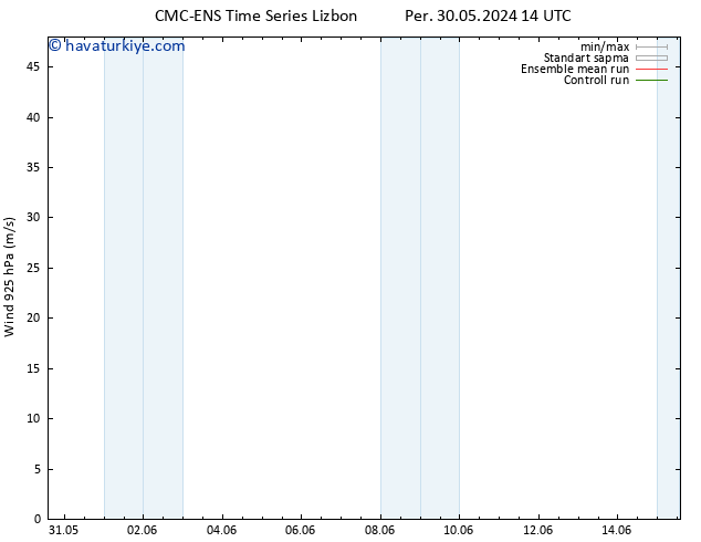 Rüzgar 925 hPa CMC TS Per 30.05.2024 14 UTC