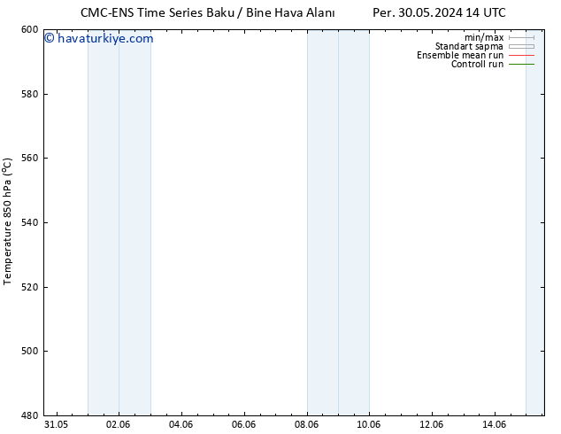 500 hPa Yüksekliği CMC TS Per 30.05.2024 20 UTC