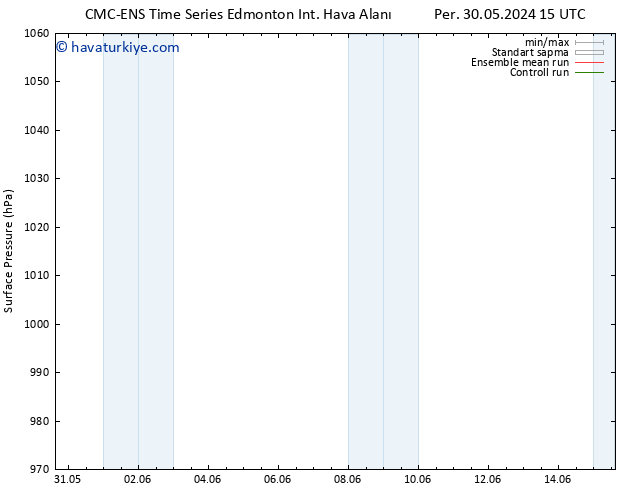 Yer basıncı CMC TS Cu 31.05.2024 09 UTC