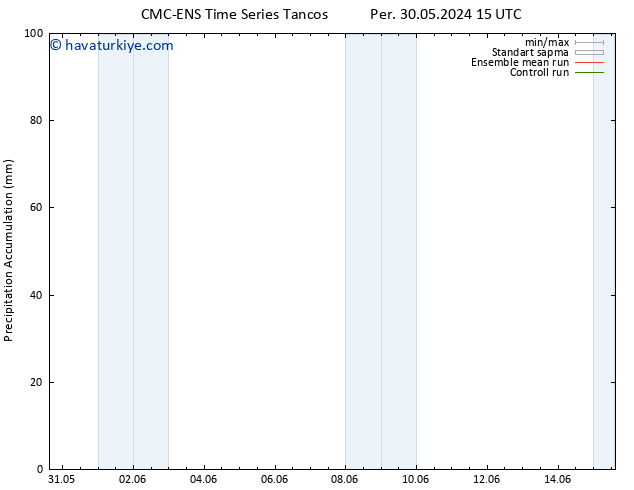 Toplam Yağış CMC TS Cu 31.05.2024 15 UTC