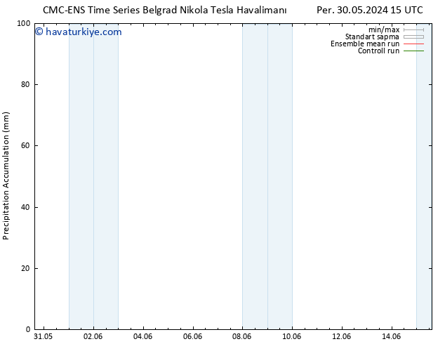 Toplam Yağış CMC TS Paz 09.06.2024 15 UTC