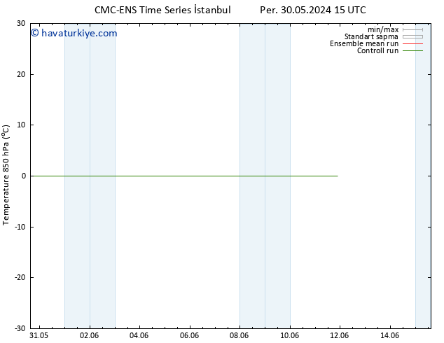 850 hPa Sıc. CMC TS Per 06.06.2024 09 UTC