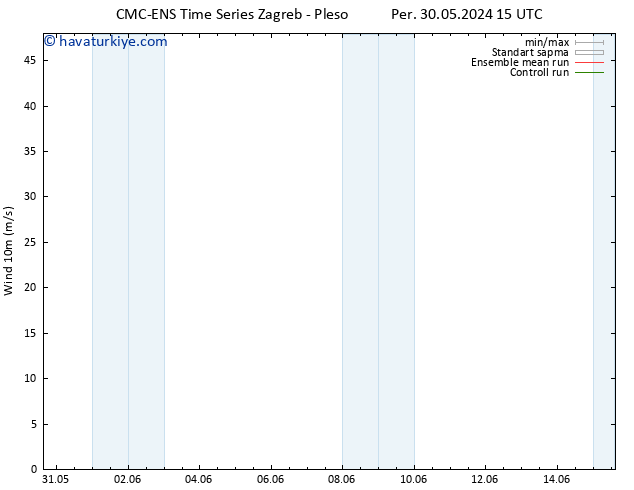 Rüzgar 10 m CMC TS Sa 04.06.2024 09 UTC