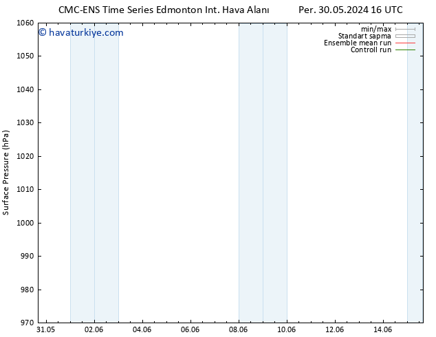 Yer basıncı CMC TS Sa 04.06.2024 16 UTC