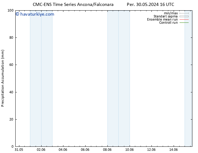 Toplam Yağış CMC TS Paz 02.06.2024 04 UTC